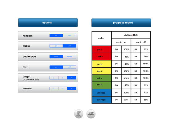 Autism iHelp-Comprehension SLP iPad 應用截圖