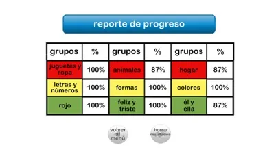 Autismo iHelp – Clasificar Screenshots