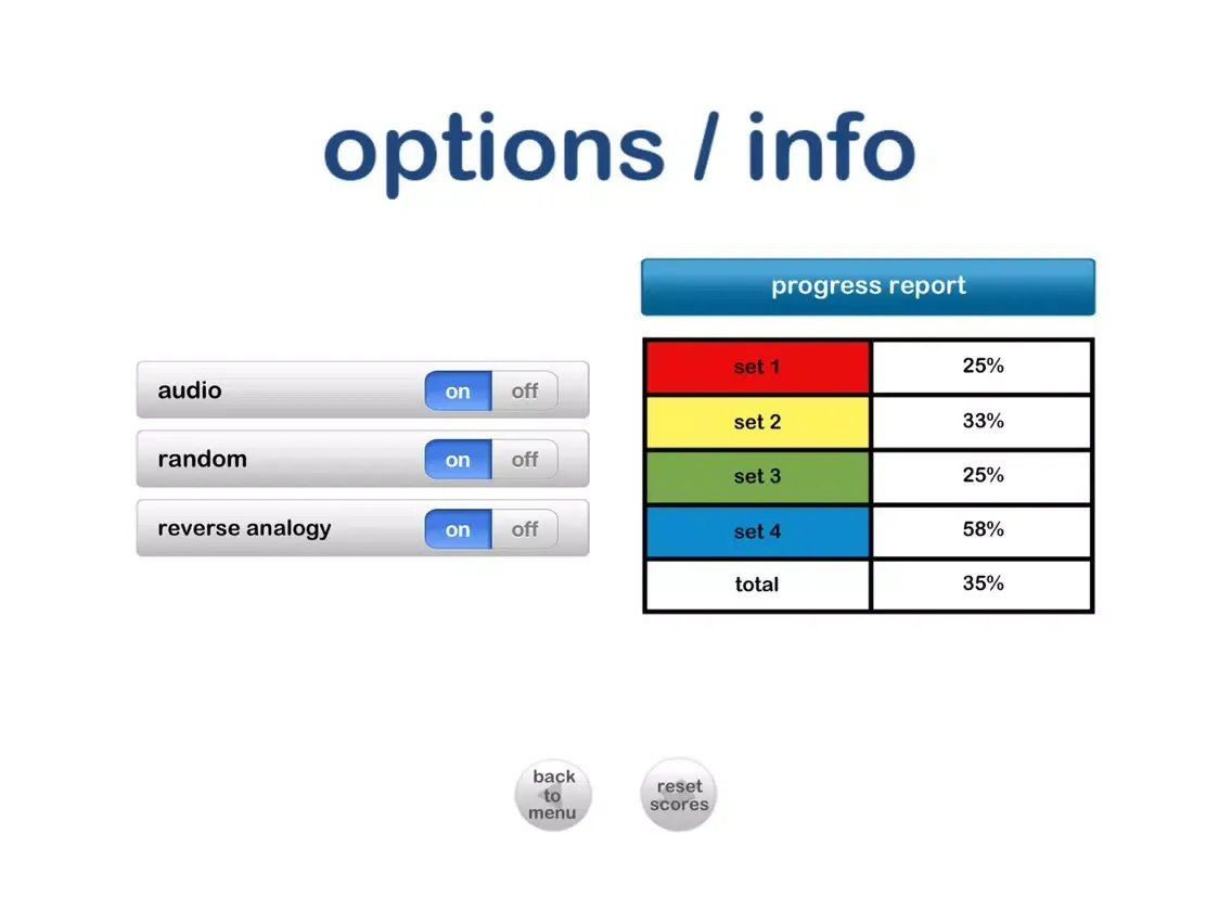 Capturas de pantalla de Kids iHelp – Analogy 2.0 iPad 