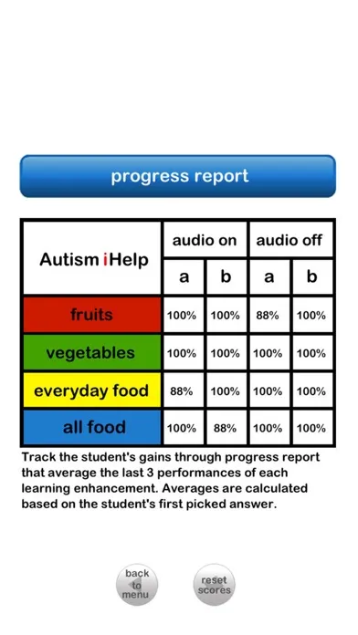 Capturas de pantalla de Autism iHelp - Food