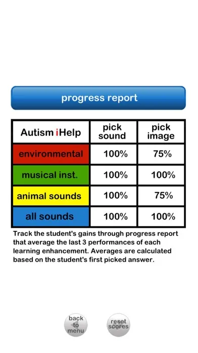 Captures d'écran de Autism iHelp – Sounds