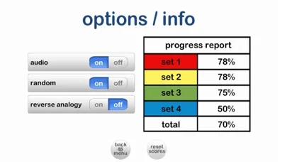 Zrzuty ekranu Kids iHelp – Word Analogy 1.0