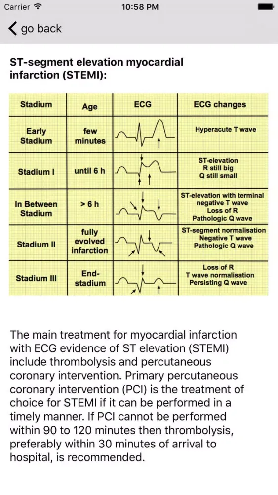 Learn ECG سکرین شاٹس