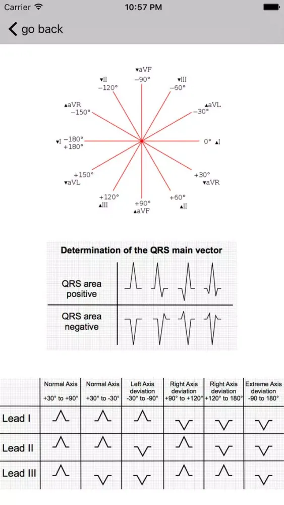 Learn ECG سکرین شاٹس