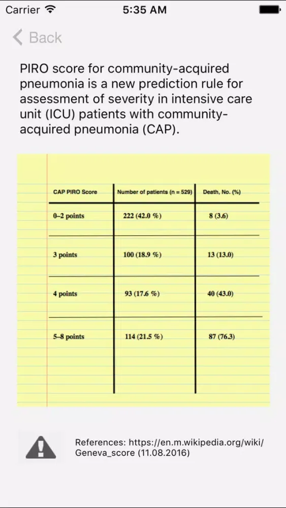 CAP PIRO Score Screenshots