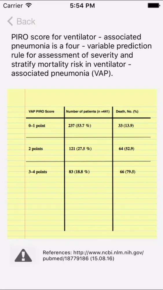 VAP PIRO Score Ekran Görüntüleri