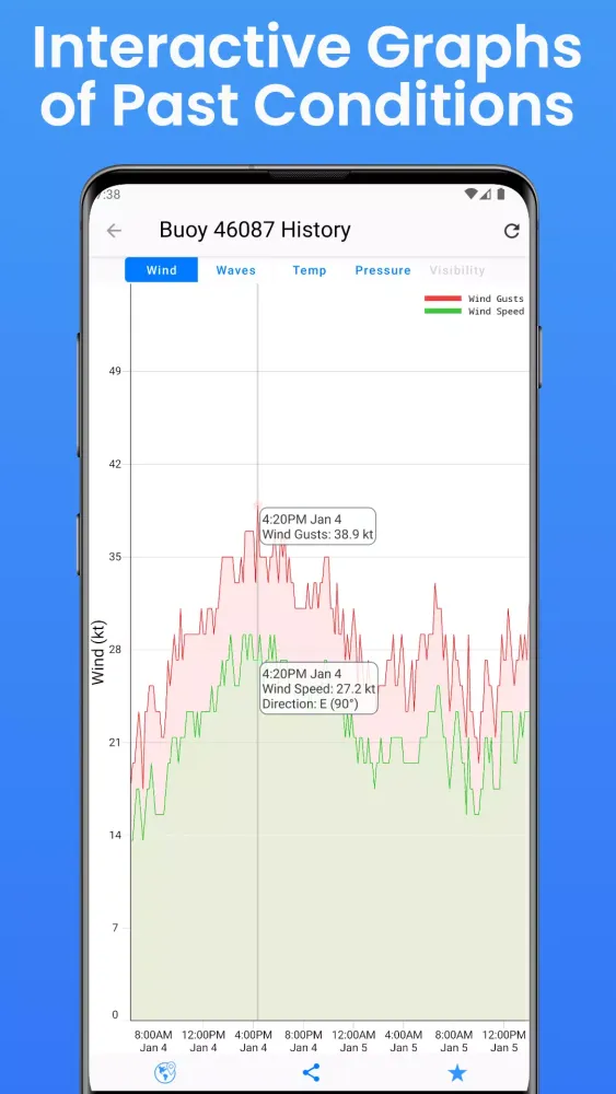 NOAA Buoy Reports Screenshots