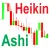 Heikin Ashi Chart Reading