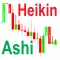 Heikin Ashi Chart Reading