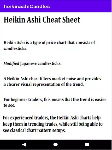 Heikin Ashi Chart Reading Screenshots