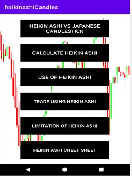 Heikin Ashi Chart Reading Screenshots