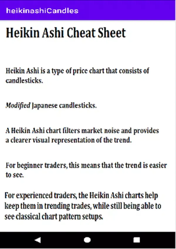 Heikin Ashi Chart Reading Screenshots