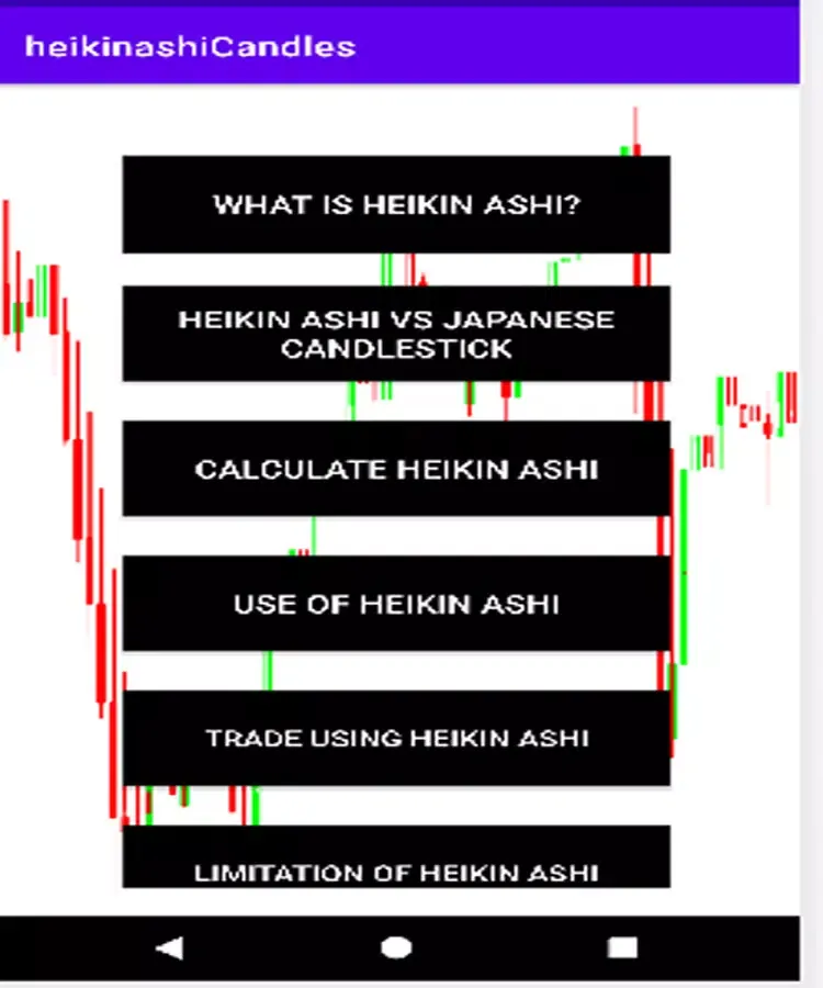 Heikin Ashi Chart Reading Screenshots