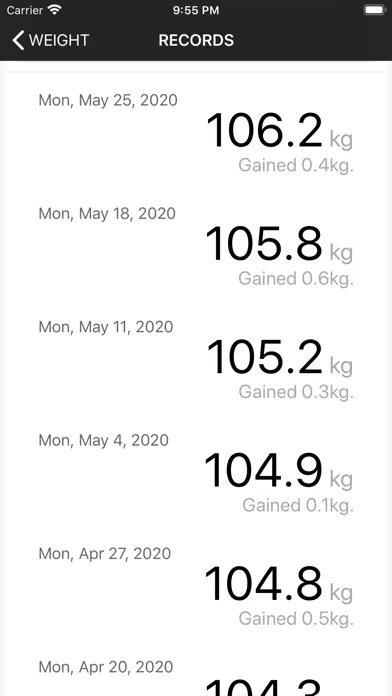 Weight. Screenshots