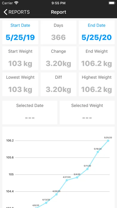 Weight. Screenshots