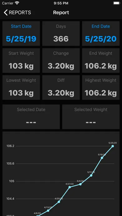 Weight. Screenshots