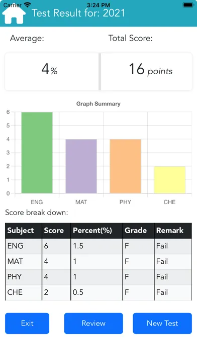 CBT Exams - JAMB, NECO & WAEC سکرین شاٹس