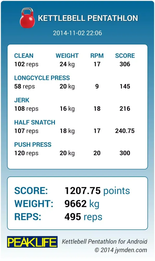 Kettlebell Pentathlon Ekran Görüntüleri