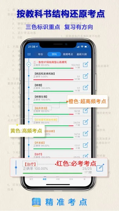 Tangkapan layar 助理医师真题