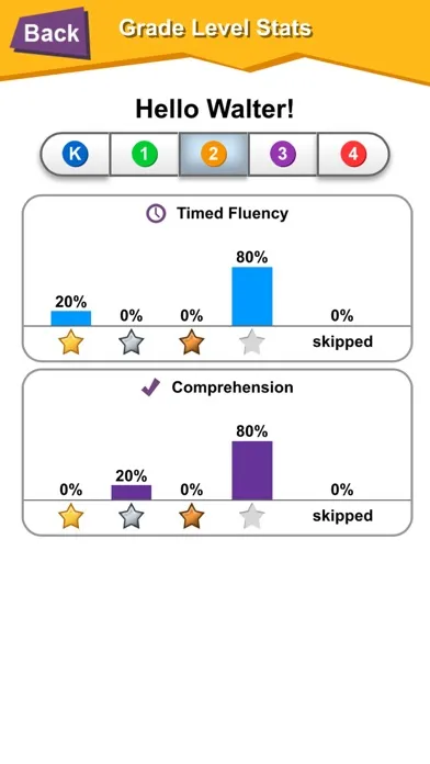 K12 Timed Reading & Comprehension Practice Screenshots