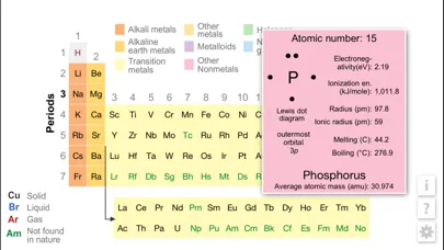 Capturas de pantalla de K12 Periodic Table of the Elements
