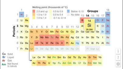 Capturas de pantalla de K12 Periodic Table of the Elements