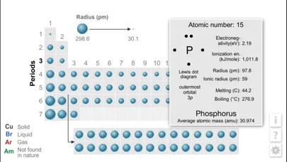 Capturas de pantalla de K12 Periodic Table of the Elements