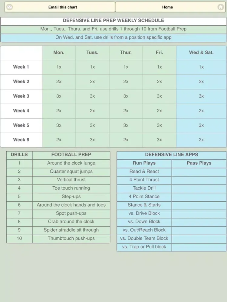 Zrzuty ekranu Defensive Line Prep iPad 