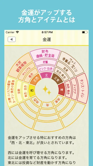 開運コンパス -風水・吉方-应用截图