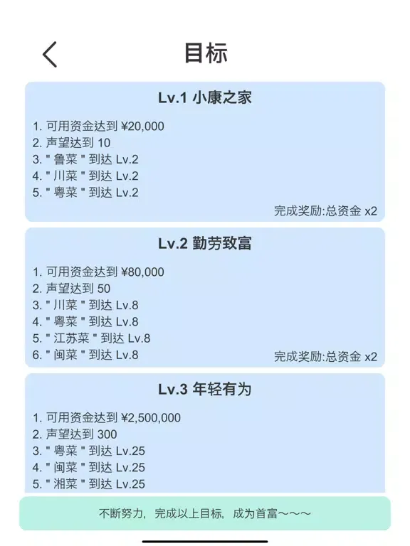 Captures d'écran de 全自动挂机赚钱饭店 iPad 