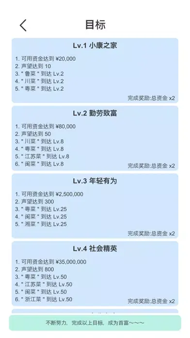 Captures d'écran de 全自动挂机赚钱饭店