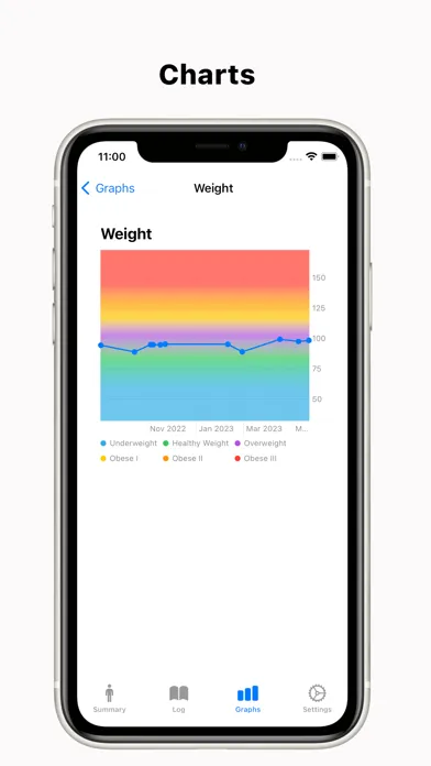 Captures d'écran de Body Size