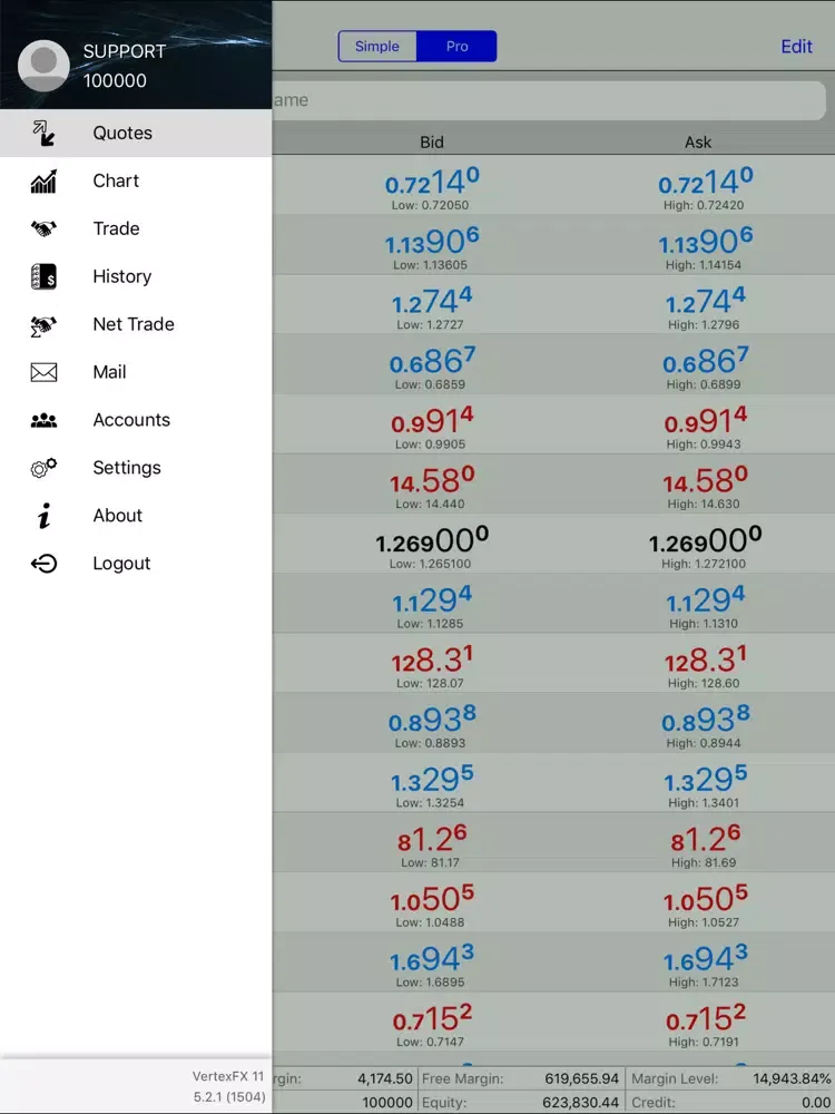 Kanak iTrader iPad  스크린샷