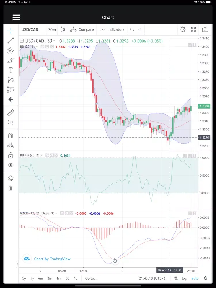 Kanak iTrader iPad  스크린샷
