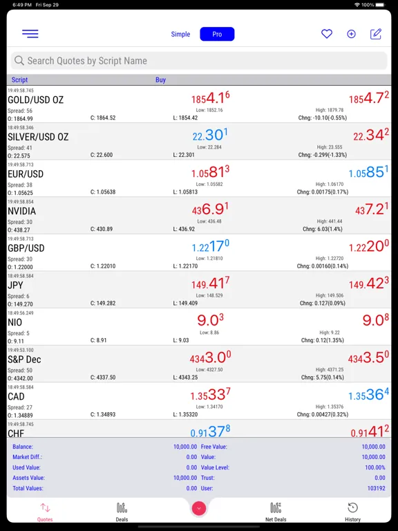 Kanak Capital Markets iTrader iPad  Screenshots