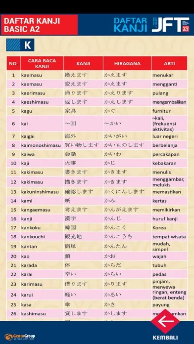 Ảnh chụp màn hình của Daftar Kanji JFT