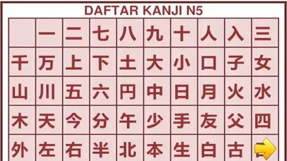 Capturas de pantalla de Daftar JLPT Kanji