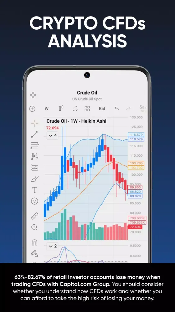Bitcoin trading - Capital.com Screenshots