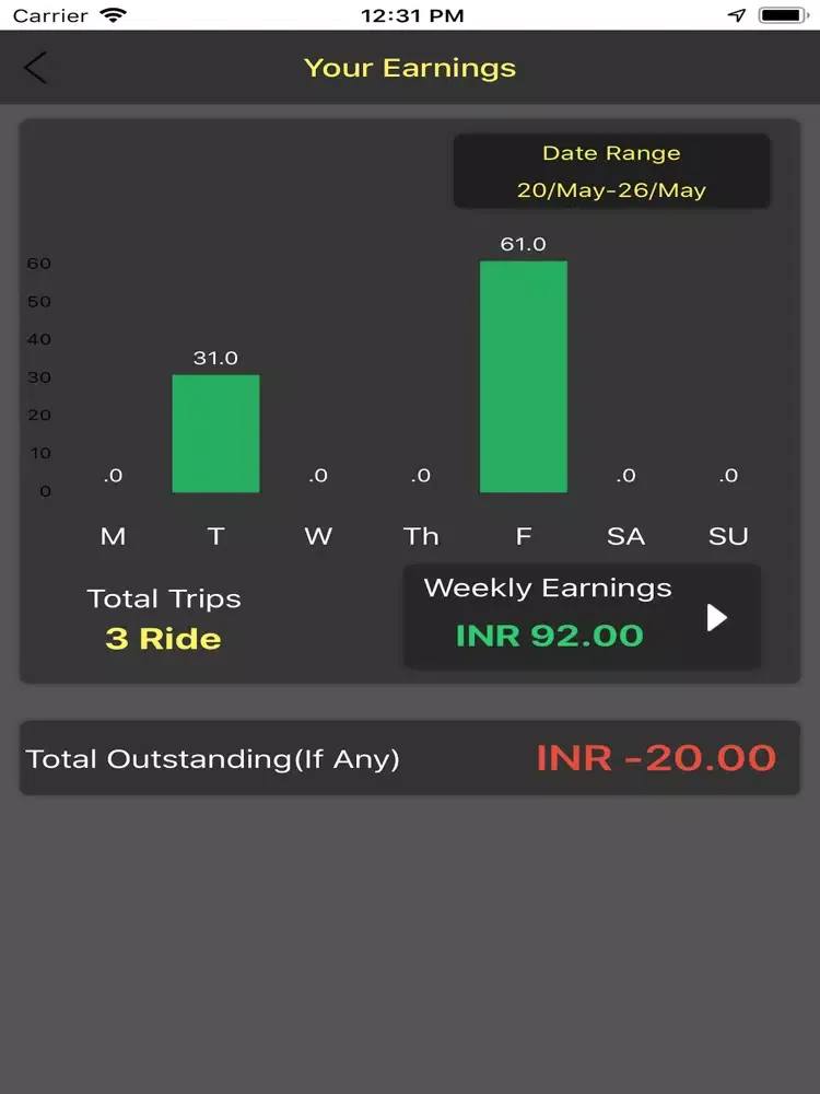 Karam Driver iPad  स्क्रीनशॉट