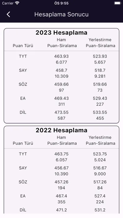 Zrzuty ekranu Sınava Odaklan: YKS DGS LGS