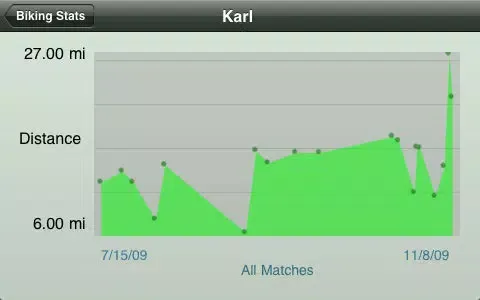 Zrzuty ekranu GameTrac - Stats Book & Score Keeper for Sports