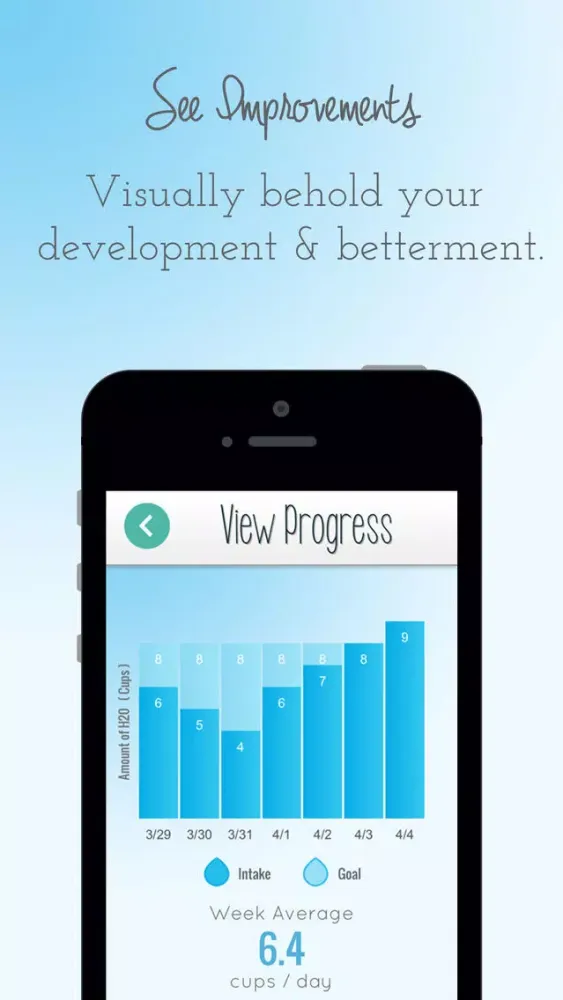 Hydrate Daily - Water Log Tracker & Reminders سکرین شاٹس