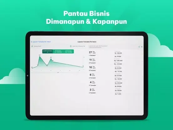 Ảnh chụp màn hình của Kasir Pintar Pro Dashboard iPad 