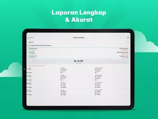 Ảnh chụp màn hình của Kasir Pintar Pro Dashboard iPad 