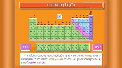 تصاویر IPST Chemistry E-Book : Periodic Table