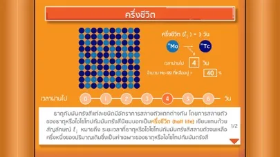 تصاویر IPST Chemistry E-Book : Periodic Table