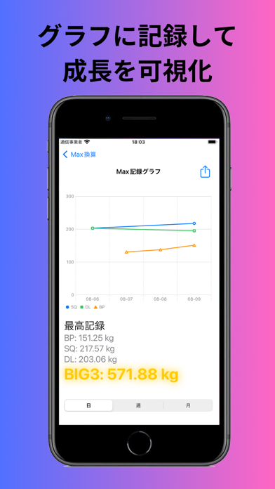 MAX＆RM換算機（for BIG3) স্ক্রিনশট
