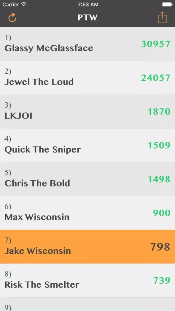 PTW - Leaderboard Of Champions应用截图