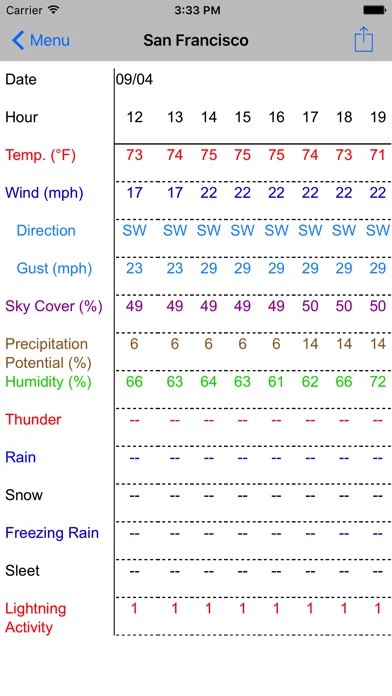 Zrzuty ekranu Forecast Now
