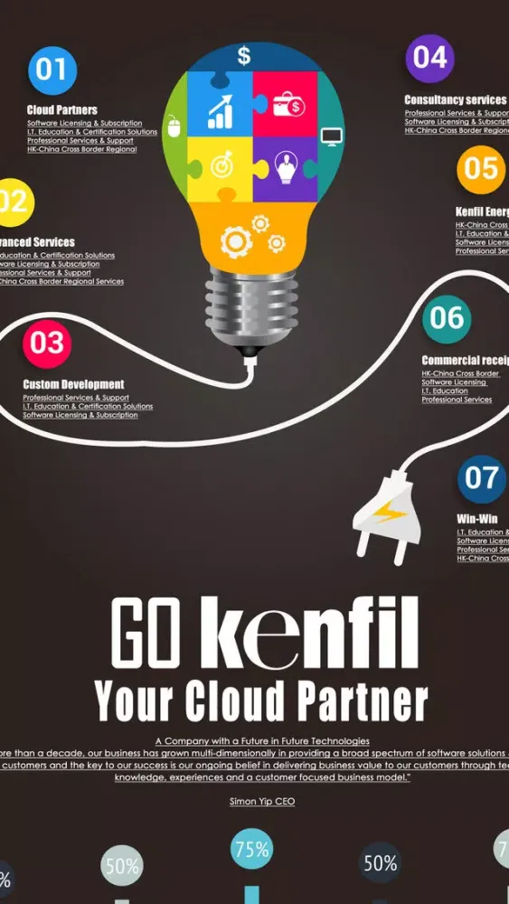 Captures d'écran de Go Kenfil